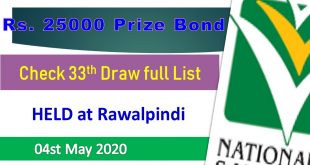 Rs. 25000 Prize bond list 04 May, 2020