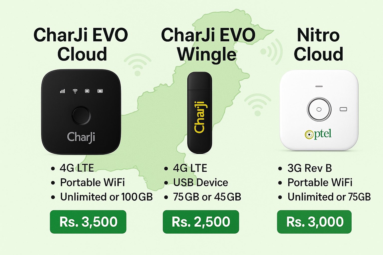 PTCL EVO Latest Packages 2025: Prices, Devices, and Best Plans in Pakistan 1 PTCL EVO & CharJi Devices Comparison 2025