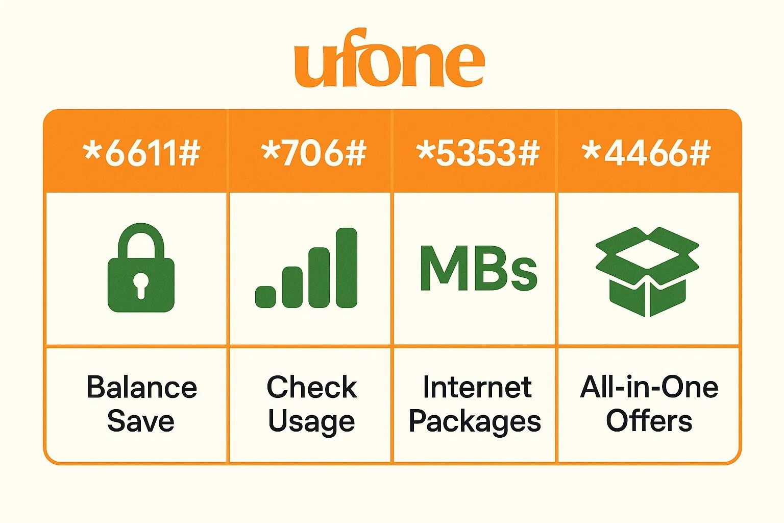 Ufone Save Balance Service: How to Lock Your Balance Easily in 2025 3 Comparison of Ufone USSD codes including *6611#, *706#, *5353#, and 4466#